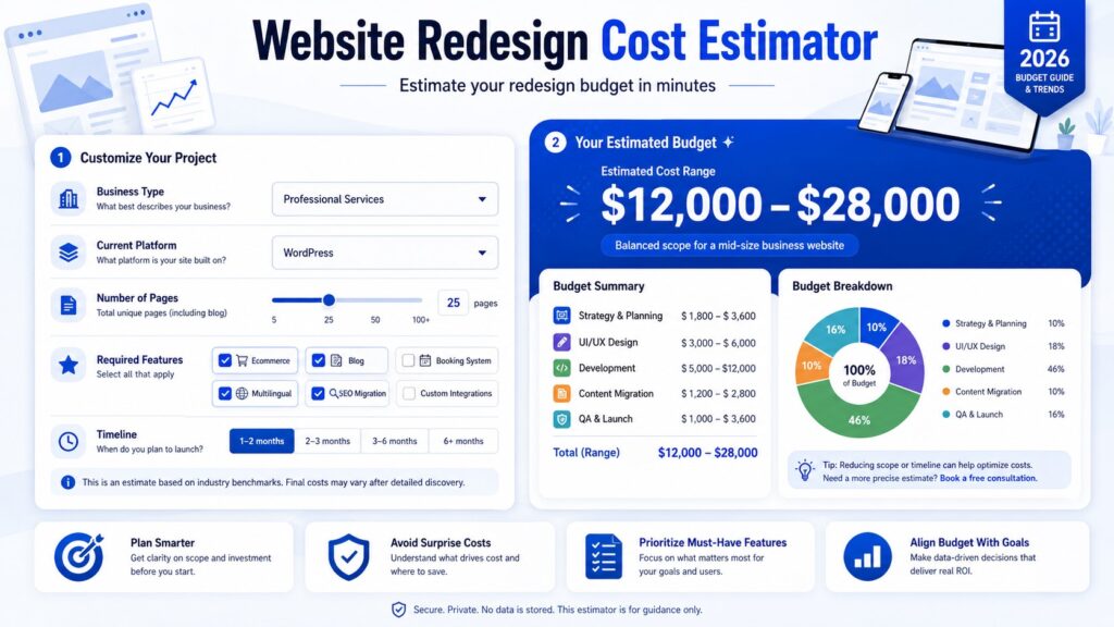 Website redesign cost estimator interface