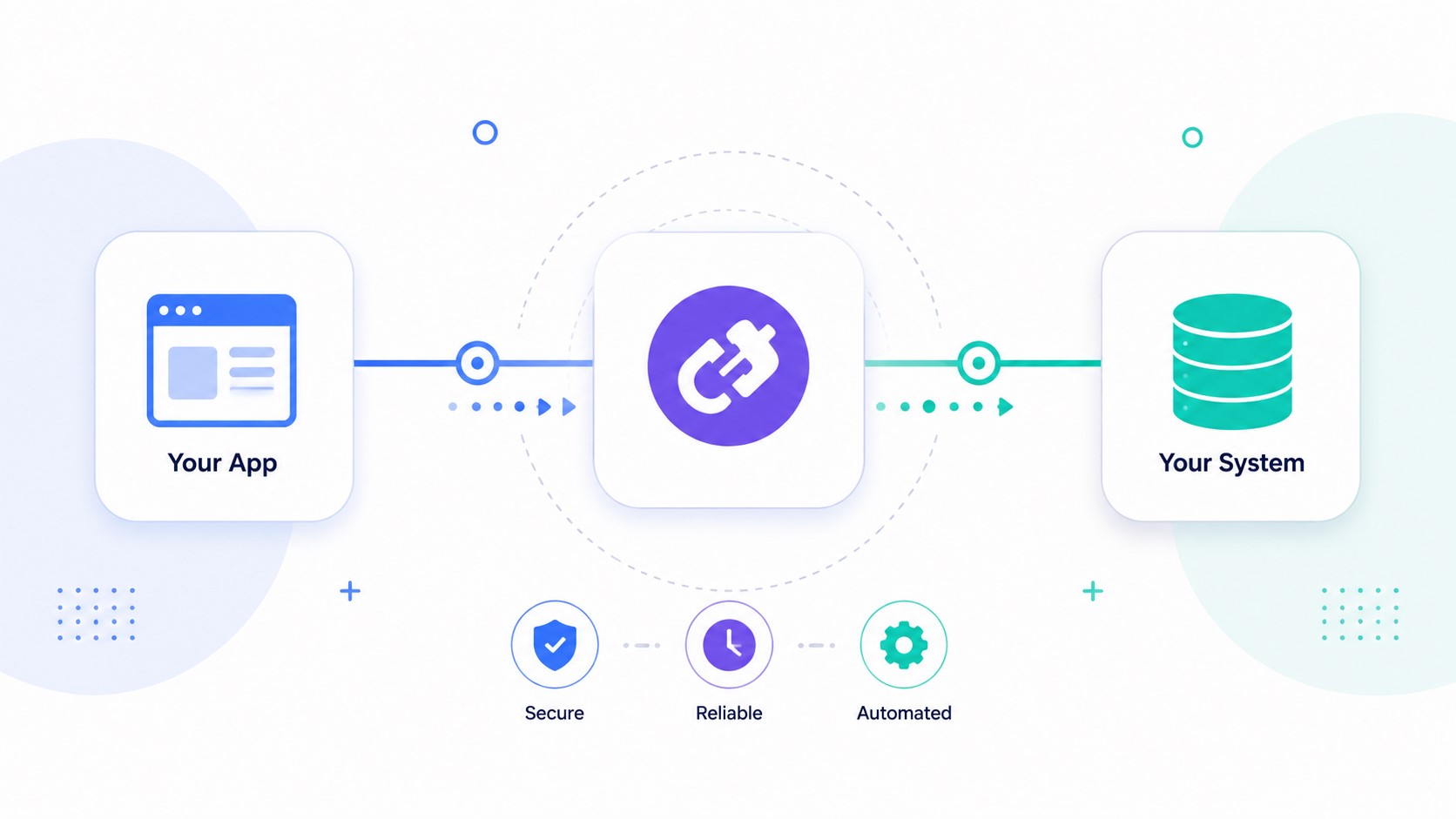 Data flow diagram with system integration