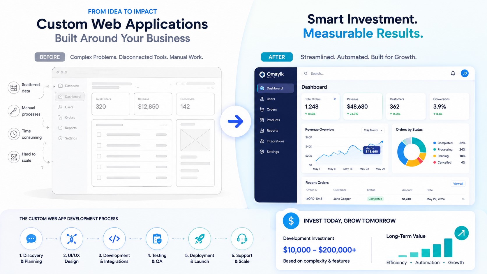 Transforming web apps for success