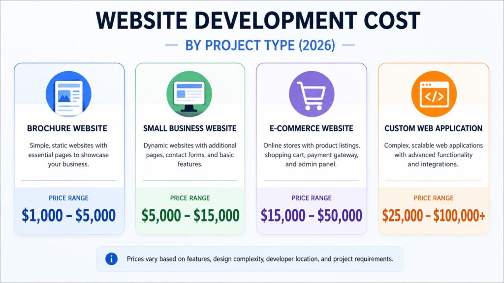 Website development pricing guide
