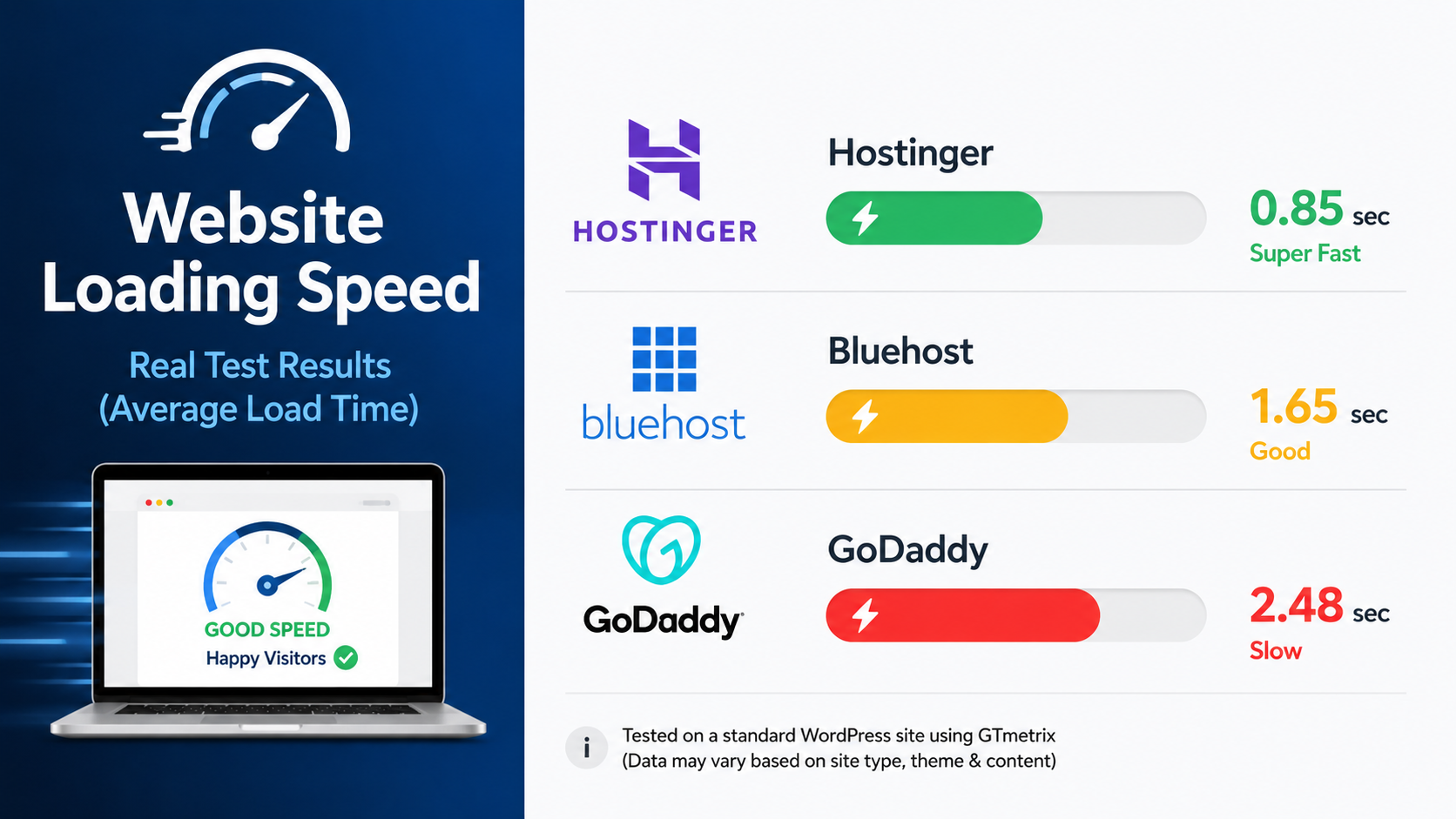 Best Web Hosting for WordPress Sites in 2026 (Tested and Compared)
