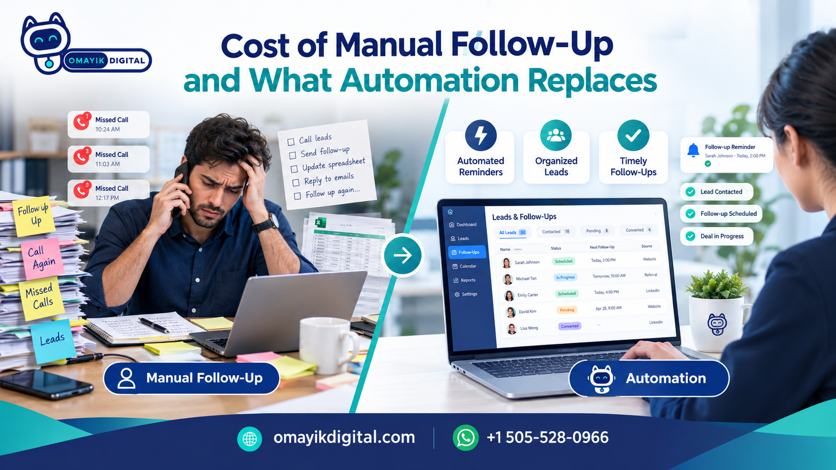 Cost of Manual Follow-Up and What Automation Replaces